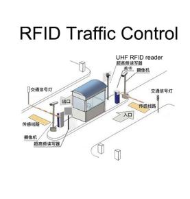 حل إدارة المركبات RFID تحديد سريع وذكي لنظام التحكم في حركة المرور لإدارة الوصول إلى مواقف السيارات على الطرق السريعة