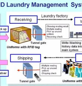 حل إدارة الغسيل RFID، المنظفات الجافة، مراقبة عملية الغسيل