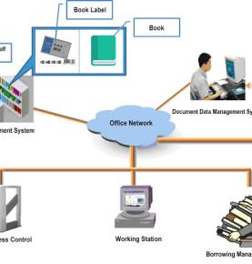 حل مكتبة RFID حل مكتبة RFID السحابية