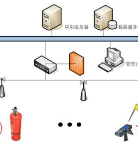 حل إدارة معدات مكافحة الحرائق RFID