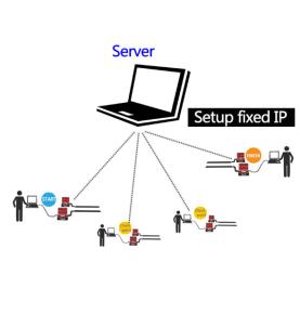 حل نظام توقيت السباق الرياضي RFID