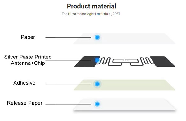 RFID Wet Inlay Material