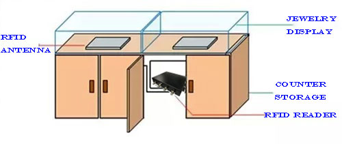 عداد عرض rfid