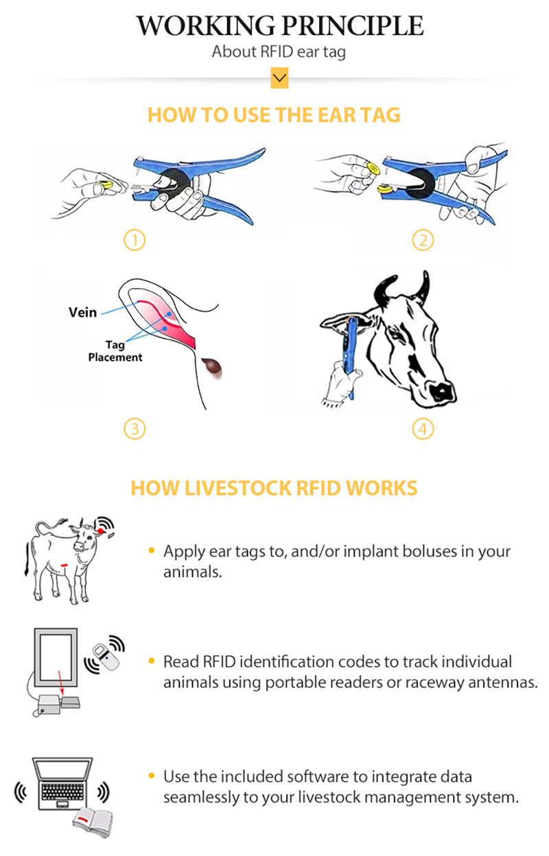 134.2Khz low frequency animal RFID tag reader 4