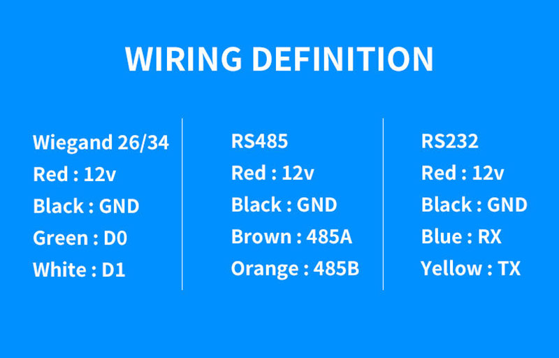 Multi Purpose QR Code Scanning RFID Access Control Reader 8