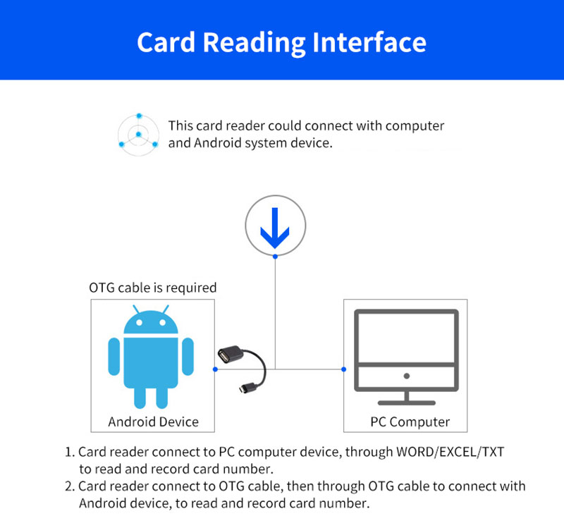 USB Shaped RFID Mini Card Reader 6