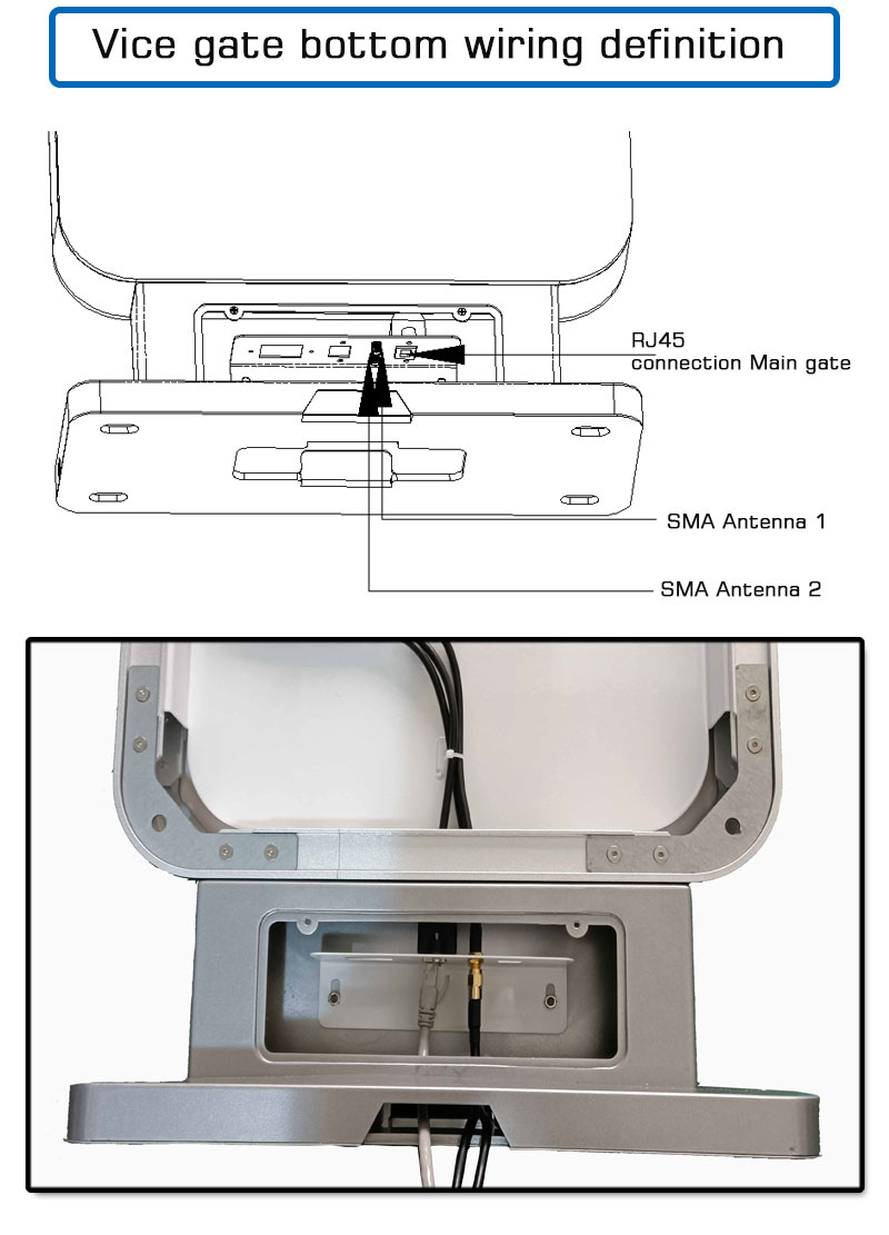 UHF RFID channel access control gate reader 3