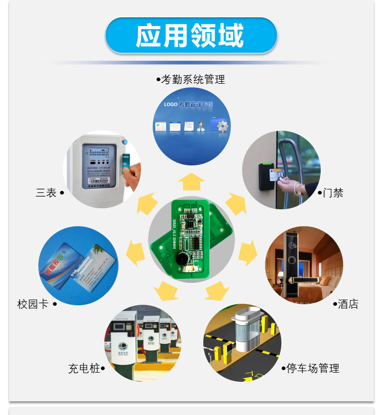 IC radio frequency card reader module RFID electronic module S50 contactless induction UART2