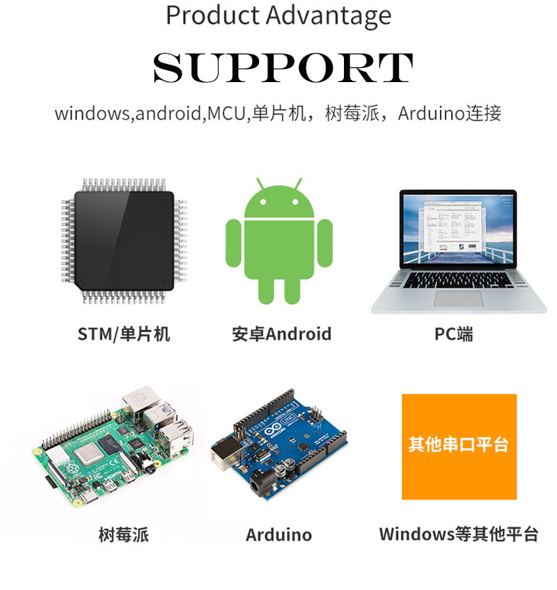 Single-channel RFID reader module UHF radio frequency identification mobile phone computer embedded UHF card reader module