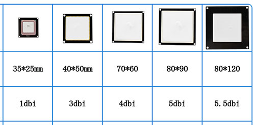 915 circular polarization UHF rfid ceramic antenna PCB long-distance SMA/TNC connector UHF reader antenna 3