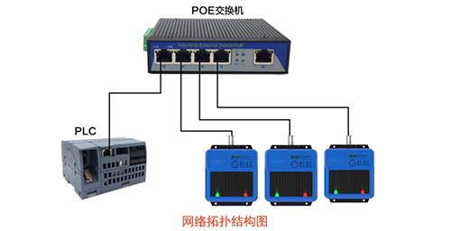 ProfiNet Network Industrial HF RFID Reader RFID Sensor PLC Servo Motor Code Reader