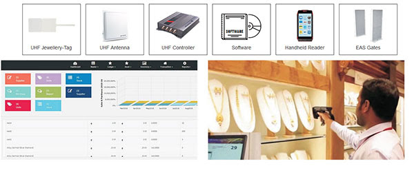 RFID Jewelry Management Solution