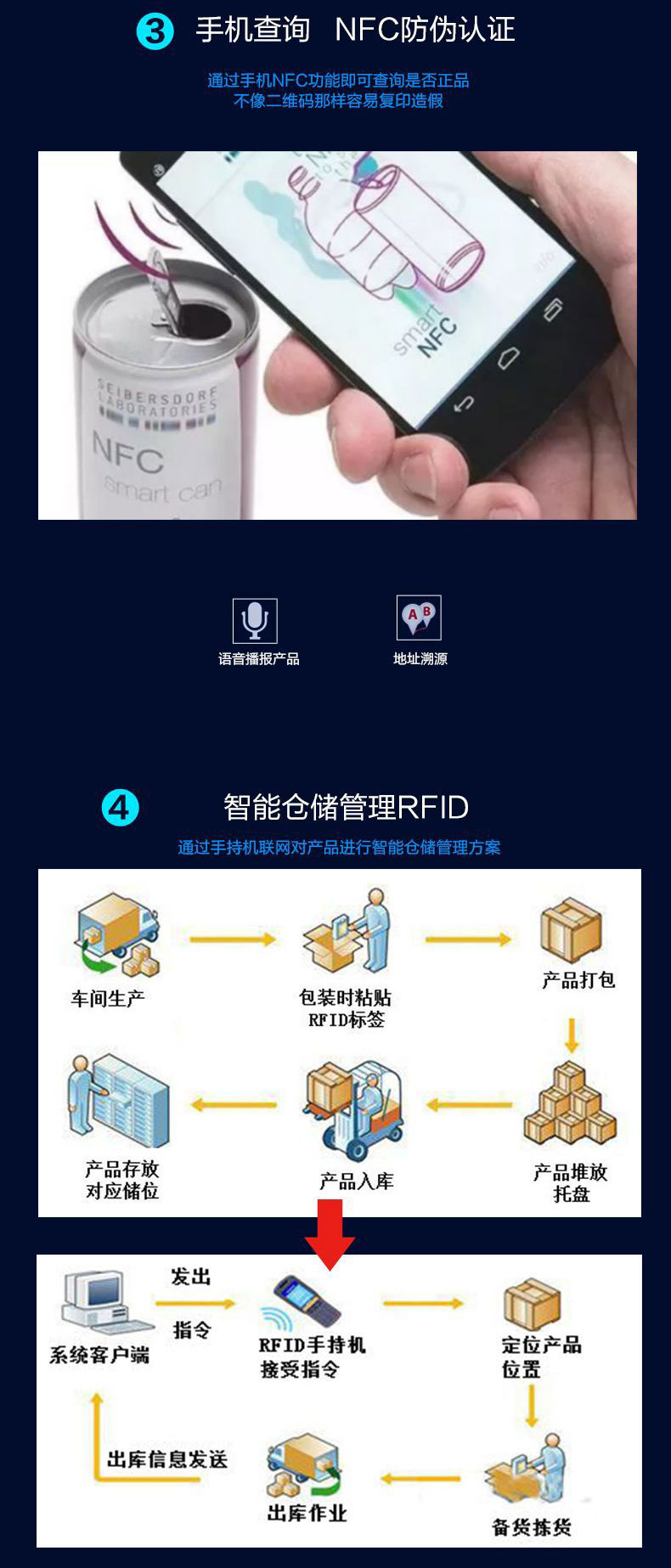 NFC induction light-emitting chip passive light-emitting label bright smart card radio frequency multi-light label 13.56MHZ 3